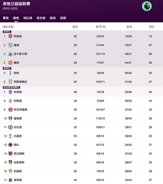 欧文在2004年至2005年效力皇马，期间出场45次打进16球。